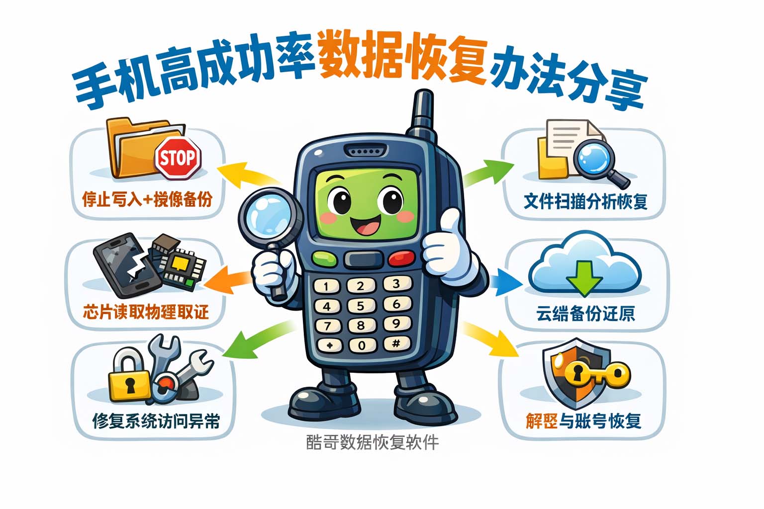 手机高成功率数据恢复办法分享