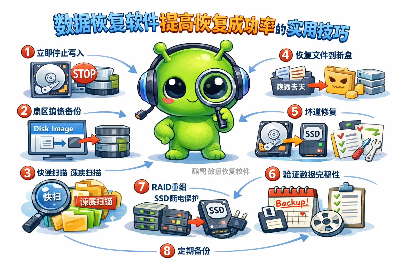 数据恢复软件提高恢复成功率的实用技巧