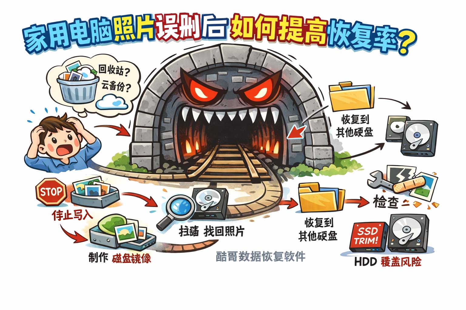 家用电脑照片误删后如何提高恢复率?