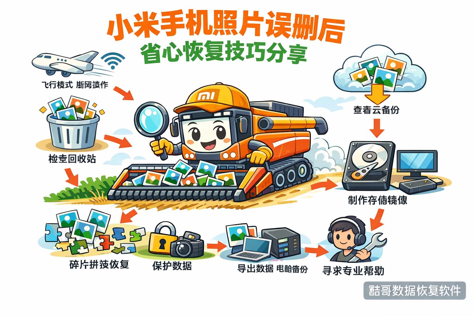 小米手机照片误删后省心恢复技巧分享