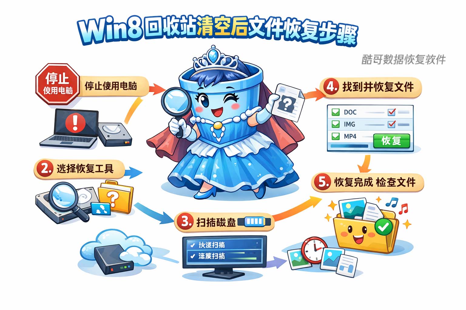 Win8回收站清空后文件恢复步骤