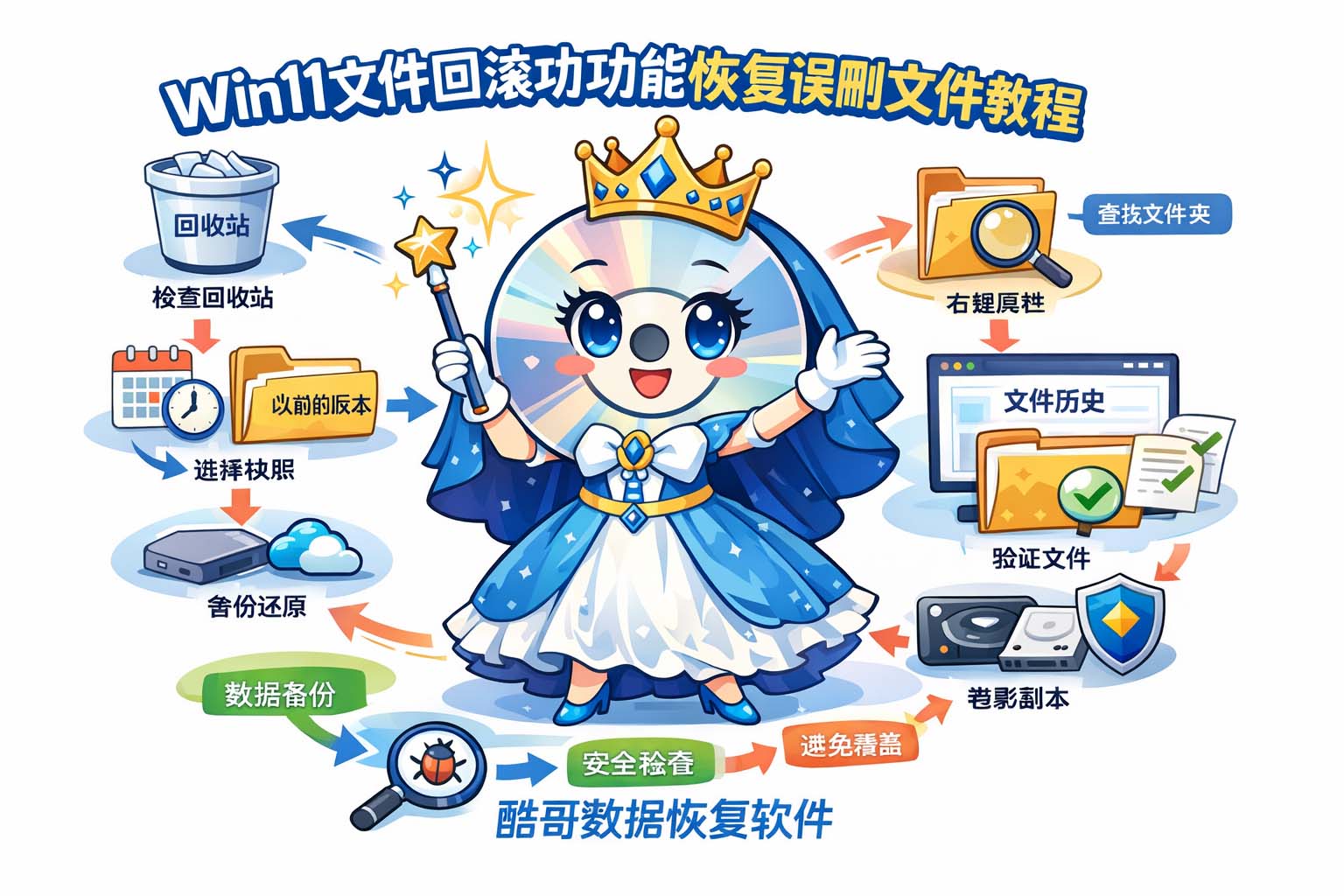 Win11文件回滚功能恢复误删文件教程